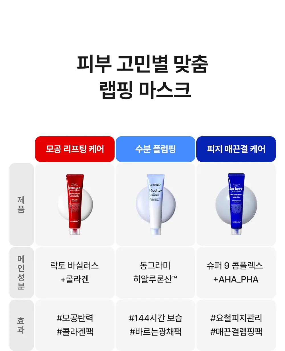 [블랙헤드케어] 메디필 엑스트라 슈퍼 9 플러스 3X 랩핑 마스크 70ml 기획(+30ml) 상세페이지 22